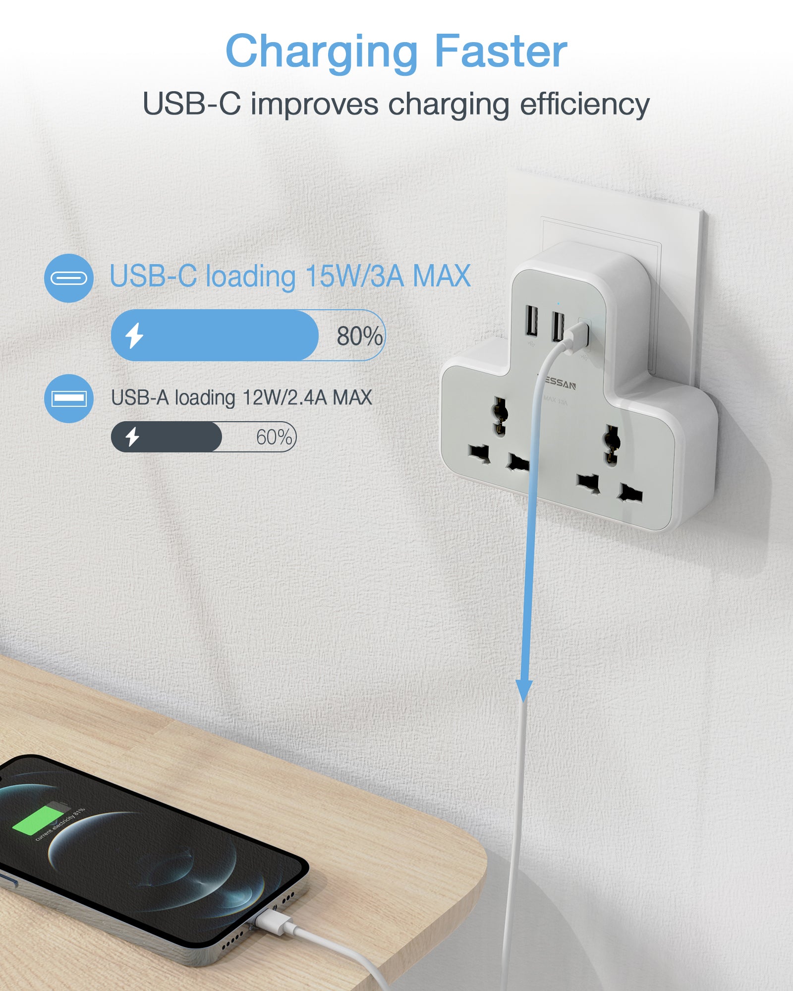 Tessan Universal Multi Plug Power Socket With USB C Charge Wall Adapter 2AC Socket Oulet Extension