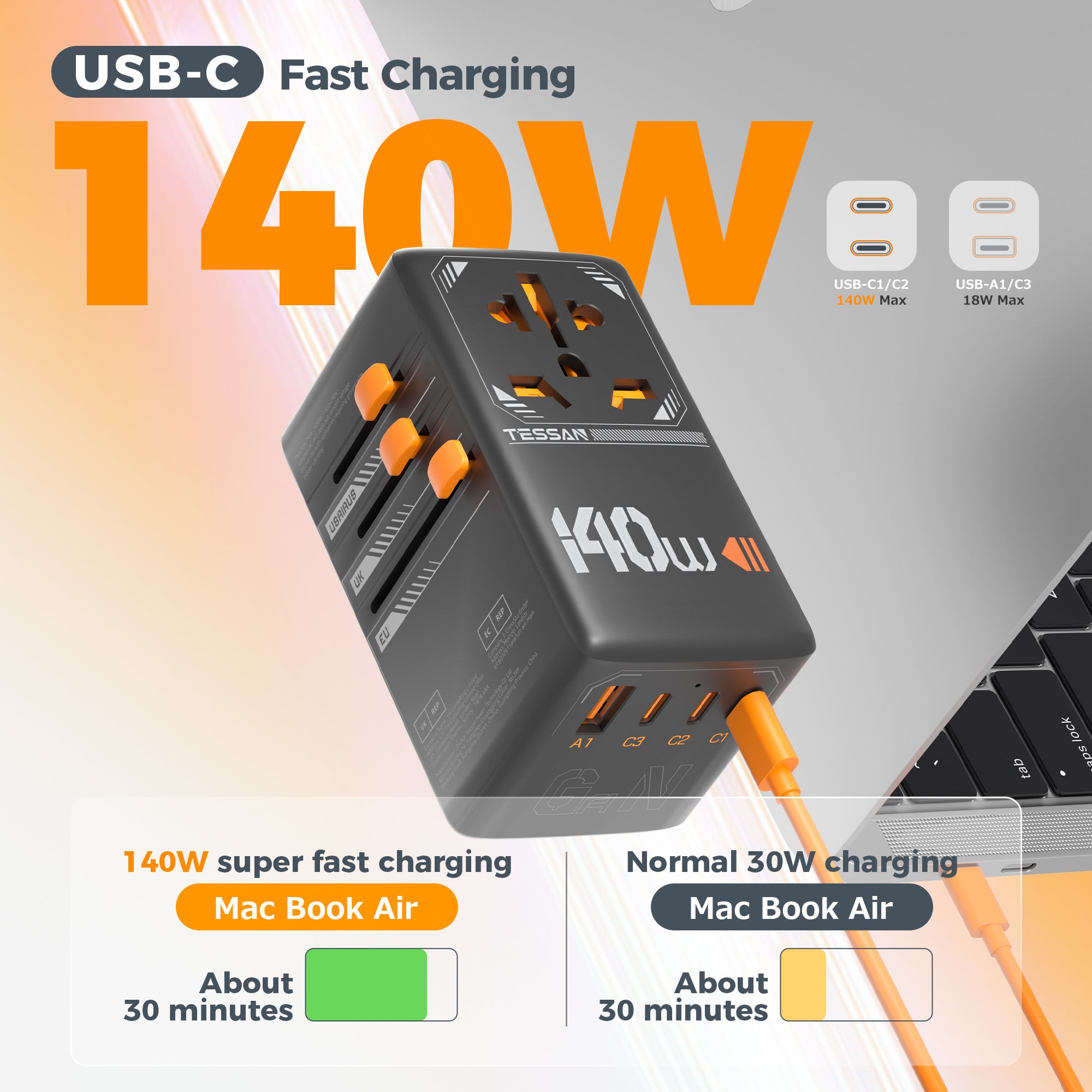 TESSAN - 140W Universal Travel Adapter GaN Charger with USB-C & USB Ports