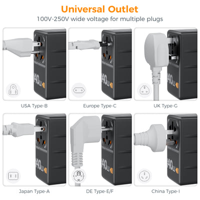 TESSAN - 140W Universal Travel Adapter GaN Charger with USB-C & USB Ports